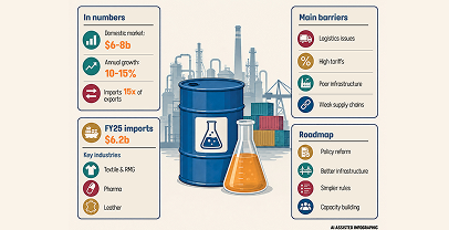 Caustic Soda